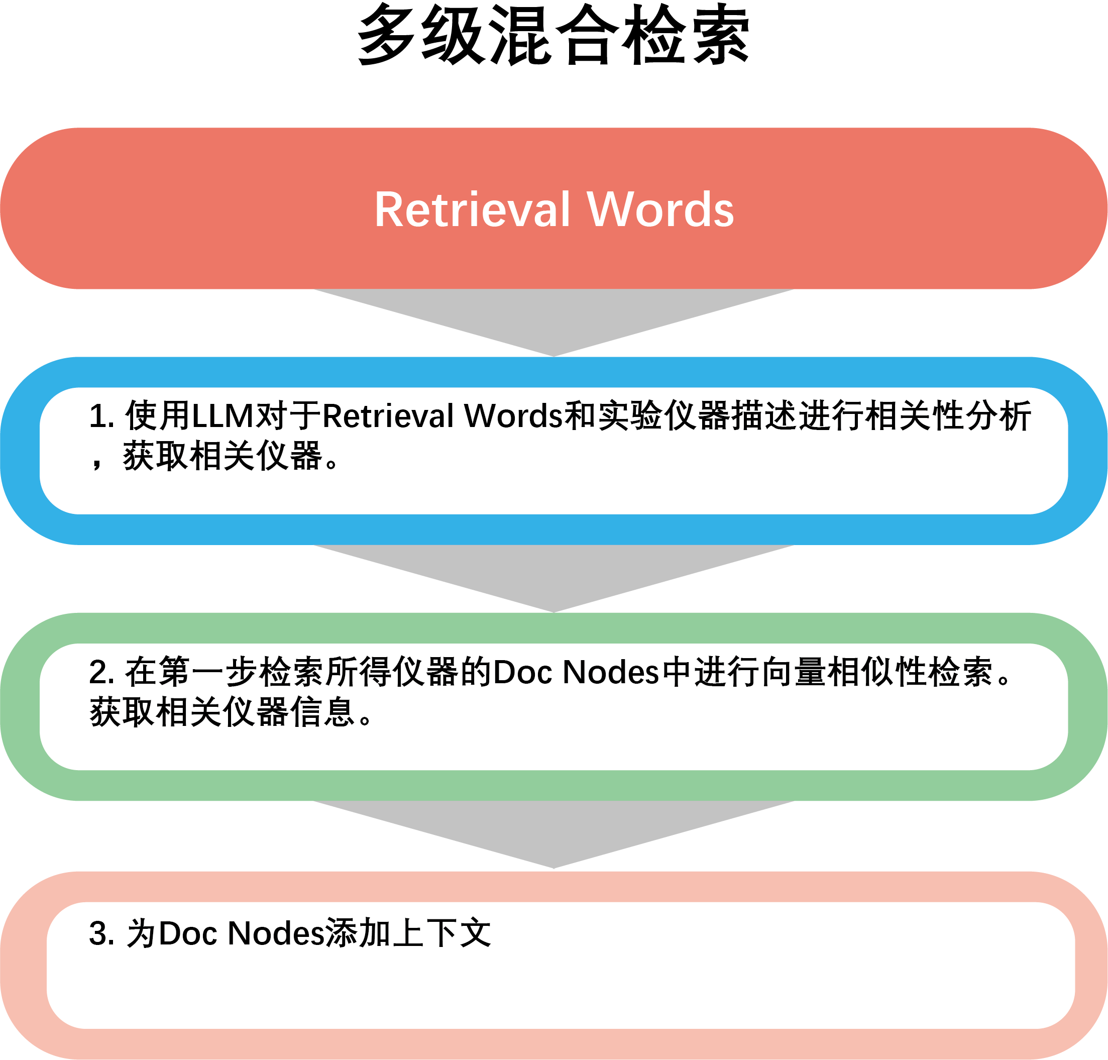 仪器信息检索