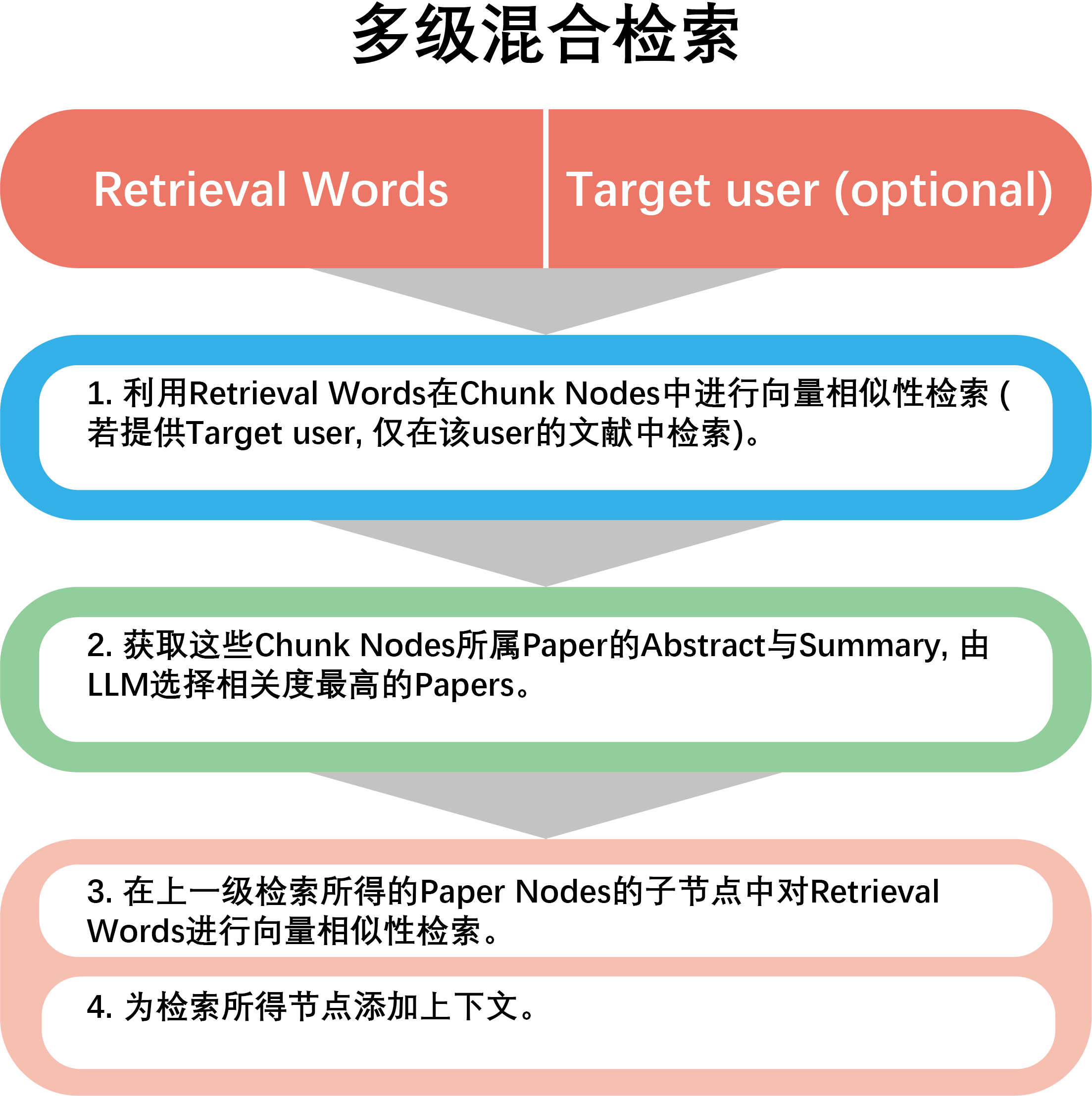 共享文献库检索